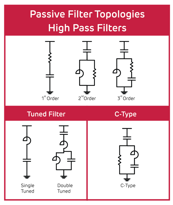 Passive Harmonic Filtering Systems Endoks